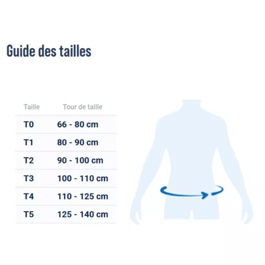 Taille ceinture lombaire Lombogib® Finesse bleu Gibaud