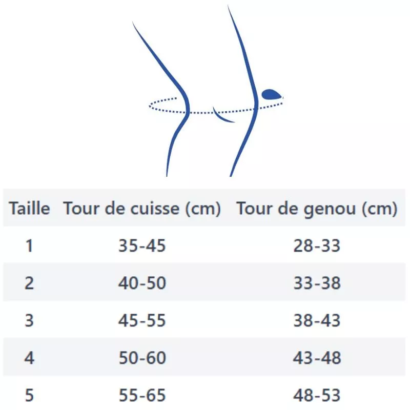 Taille genouillère Genugib® 3D articulée bleu Gibaud