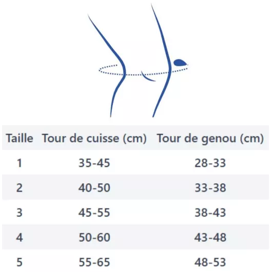 Taille genouillère Genugib® 3D articulée bleu Gibaud