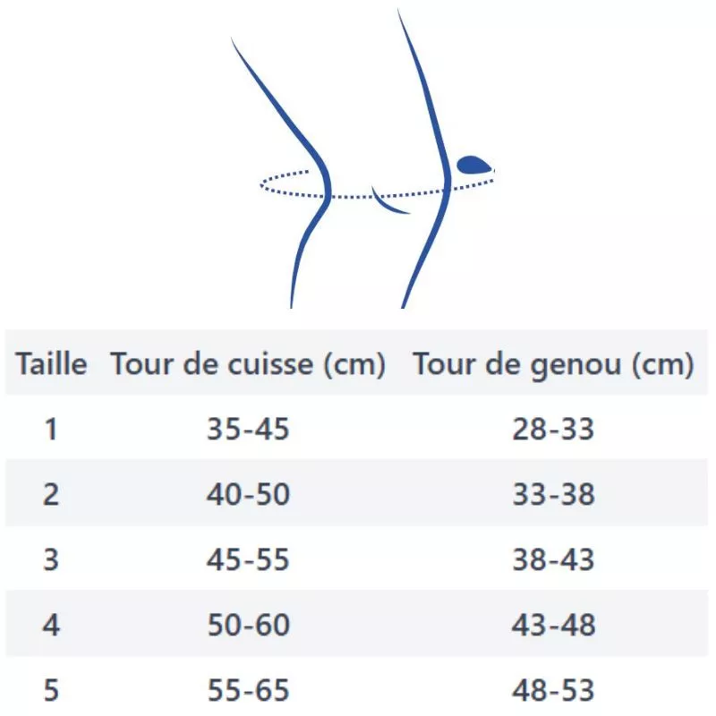Taille genouillère Genugib® Arthrose bleu Gibaud