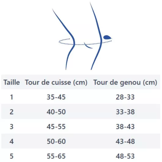 Taille genouillère Genugib® Arthrose bleu Gibaud