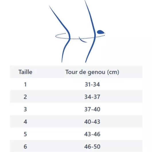 Taille genouillère Genugib® Open bleu Gibaud