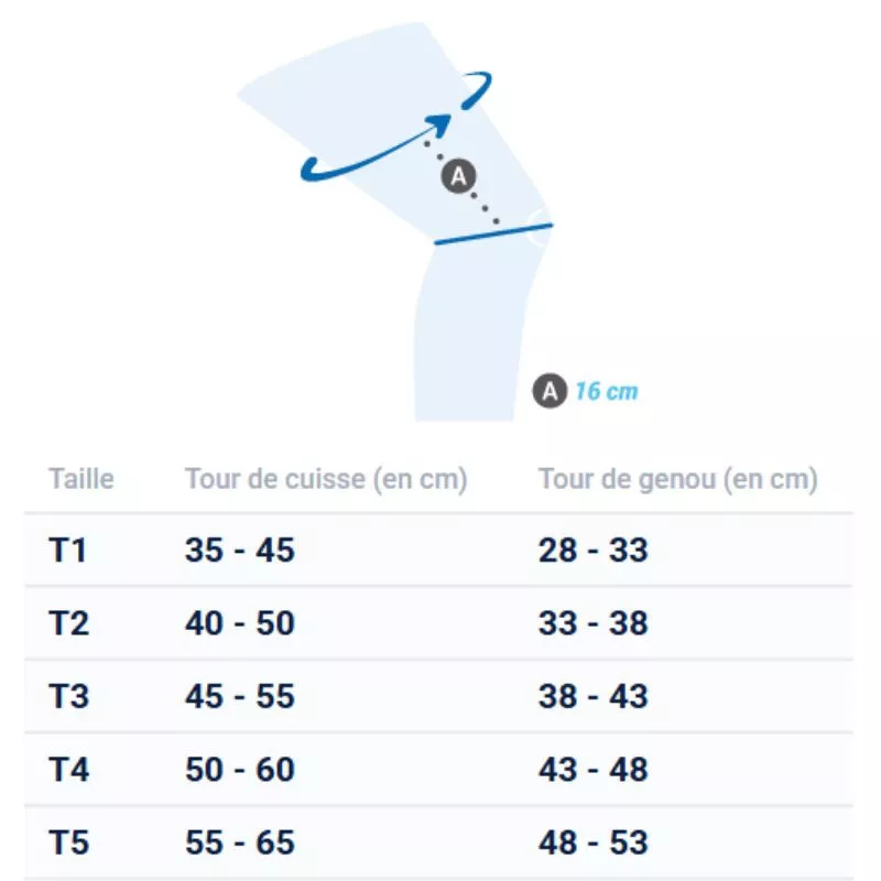 Taille genouillère Genugib® 3D Rotulienne bleu Gibaud