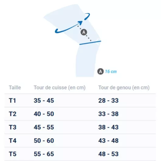 Taille genouillère Genugib® 3D Rotulienne bleu Gibaud